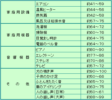 環境 保全 県 生活 条例 埼玉