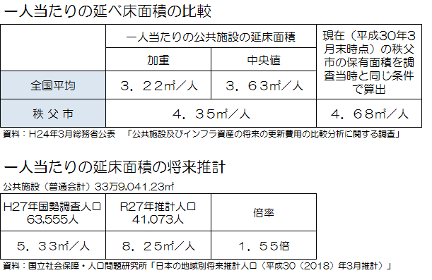 一人当たり延べ