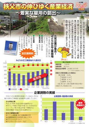 市報ちちぶ特別版（表面）