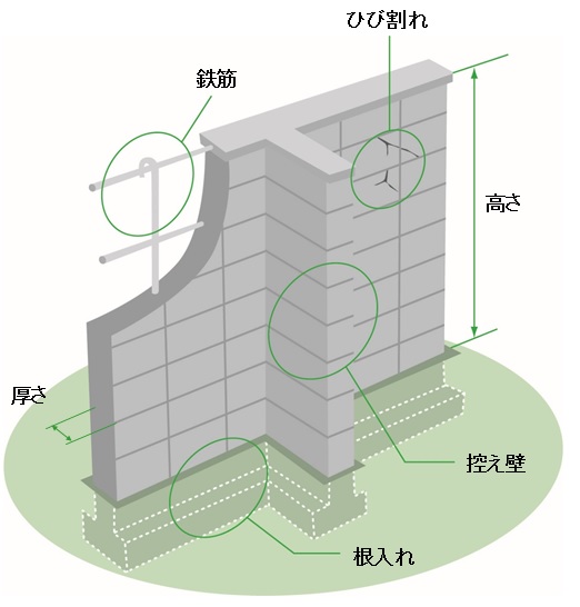 ブロック塀