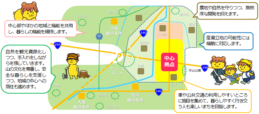 コンパクト＋ネットワーク