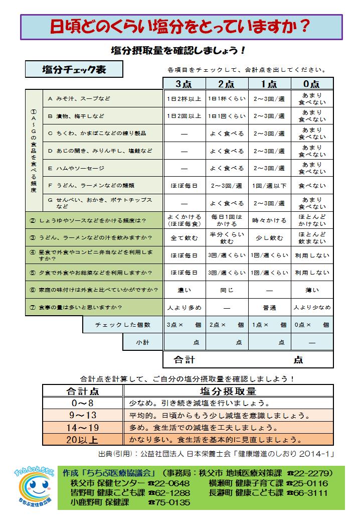 塩分チェック表