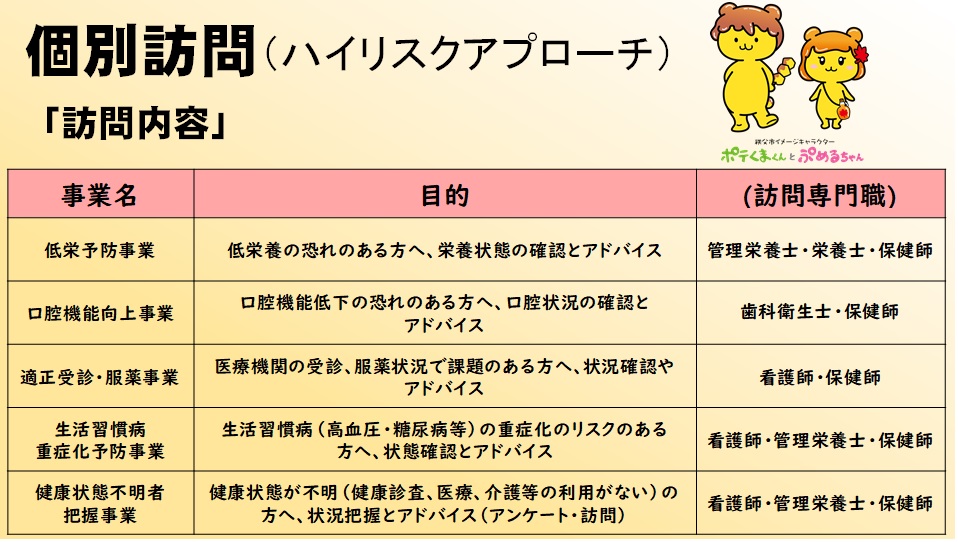 ハイリスクアプローチ