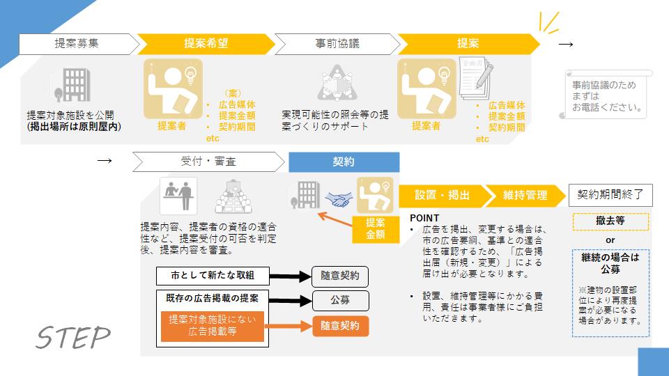 事業概要