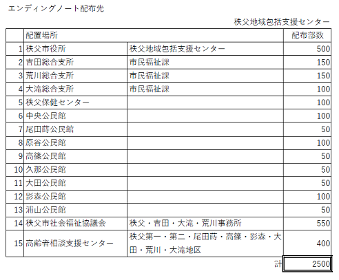 配布先リスト6