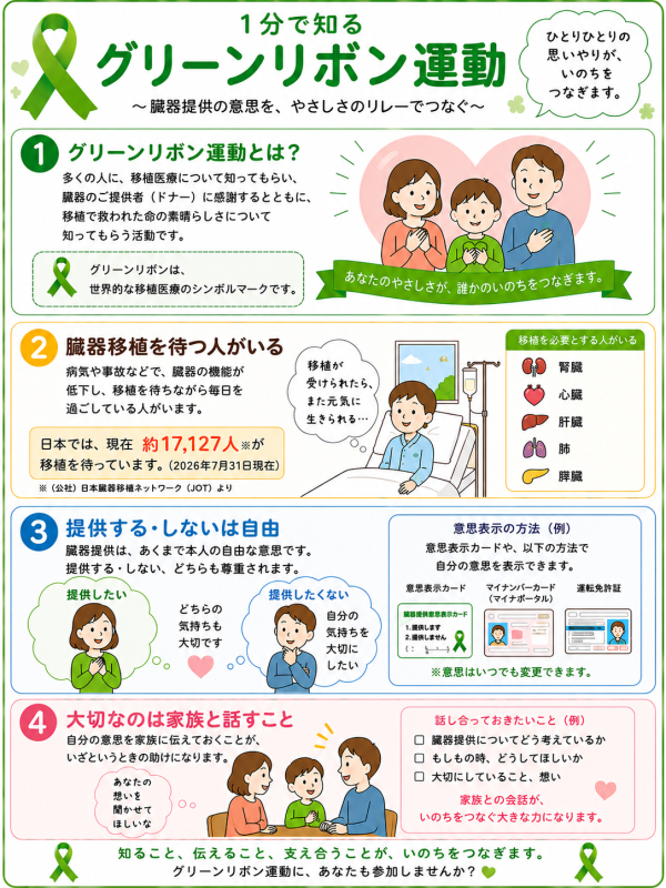 グリーンリボン運動