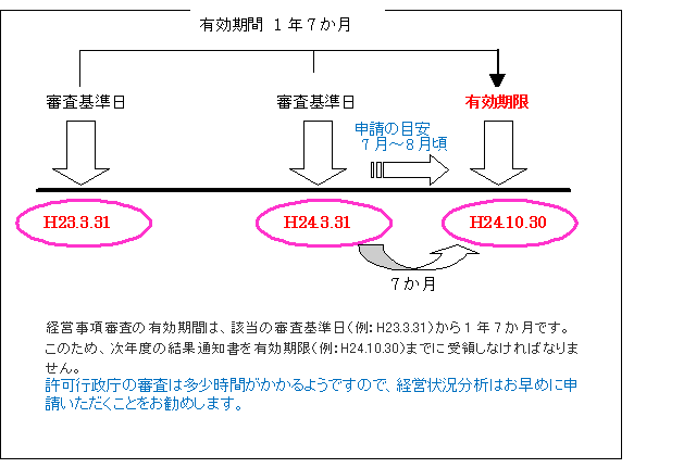 経審図形